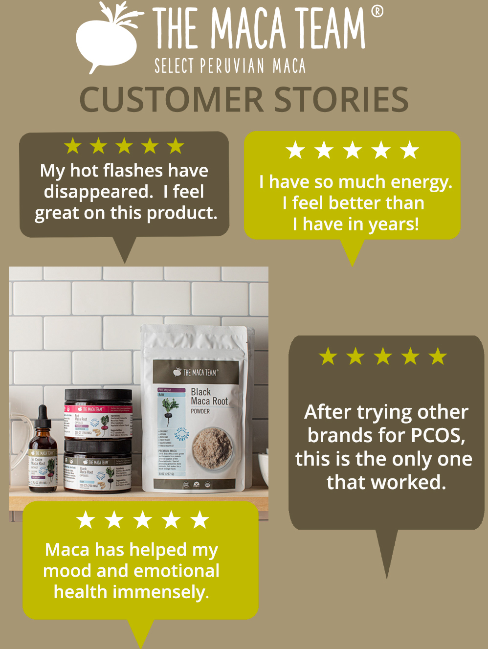 Maca Testimonials Overview - The Maca Team