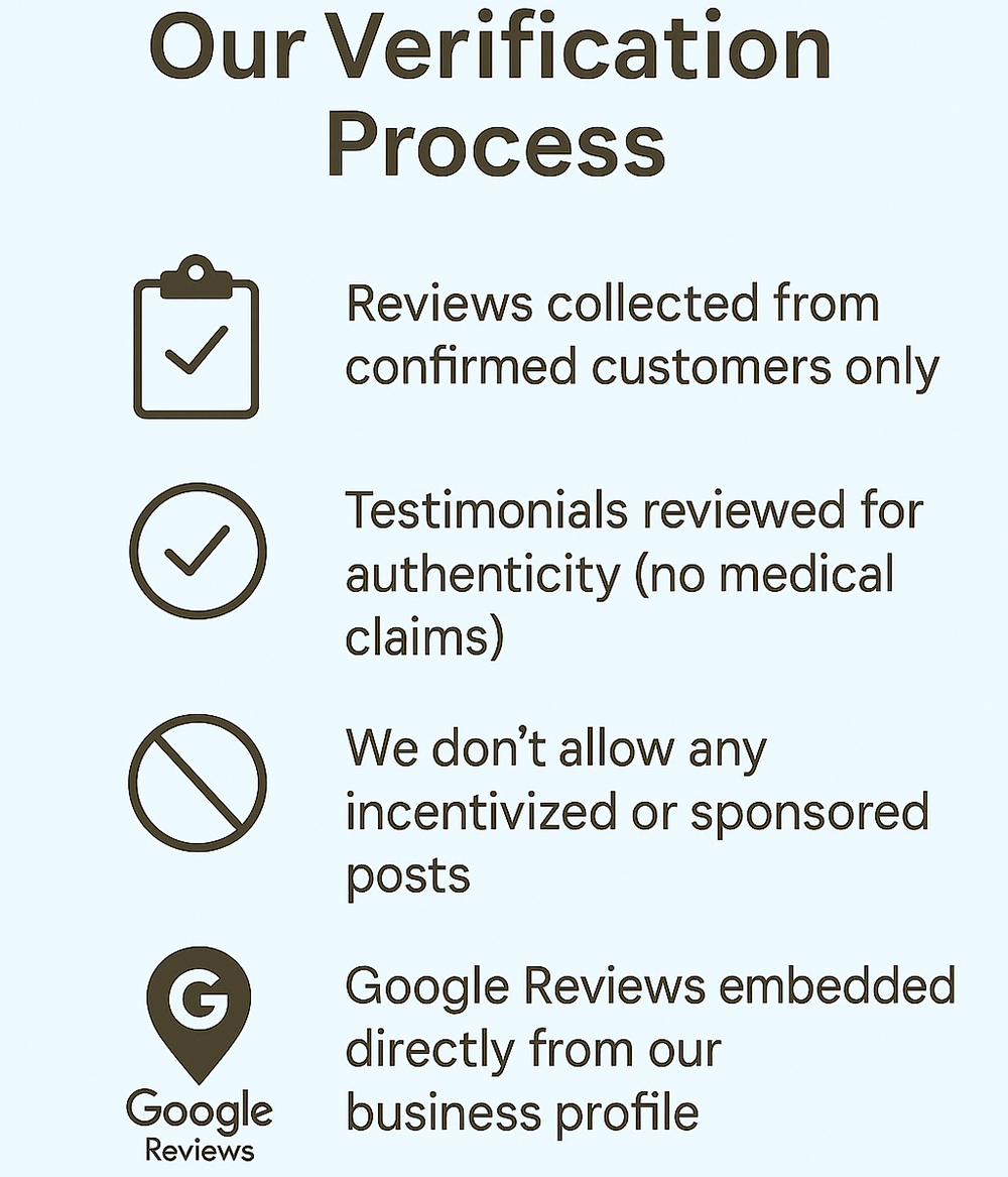 review process for the maca team - themacateam.com