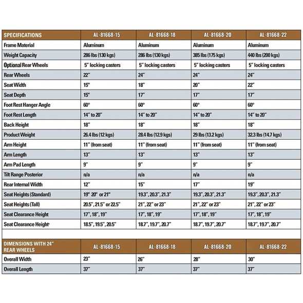 AL-81668 | SHOWER COMMODE W/ WHEELCHAIR WHEELS, SPECIFY SEAT WIDTH