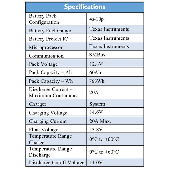 AL-82821 | U1 - LITHIUM IRON PHOSPHATE BATTERY - 12.8V - 60 AMP