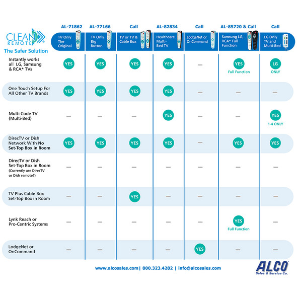 AL-71862 | CLEAN REMOTE, UNIVERSAL TV ANTIMICROBIAL,