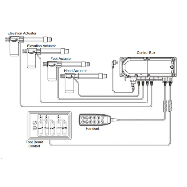 AL-93219 | FOOT ACTUATOR FOR NOA ELITE EX BED