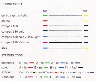 String I.D. Color Guide 