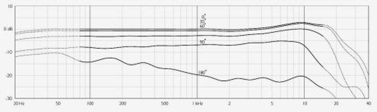 DPA d:vote 4099-B CORE Upright Bass Microphone and Accessories