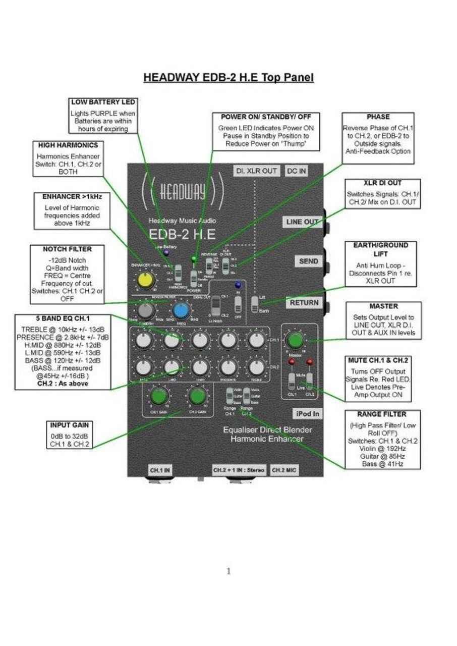 EDB 2 H.E. 2-channel Preamplifier