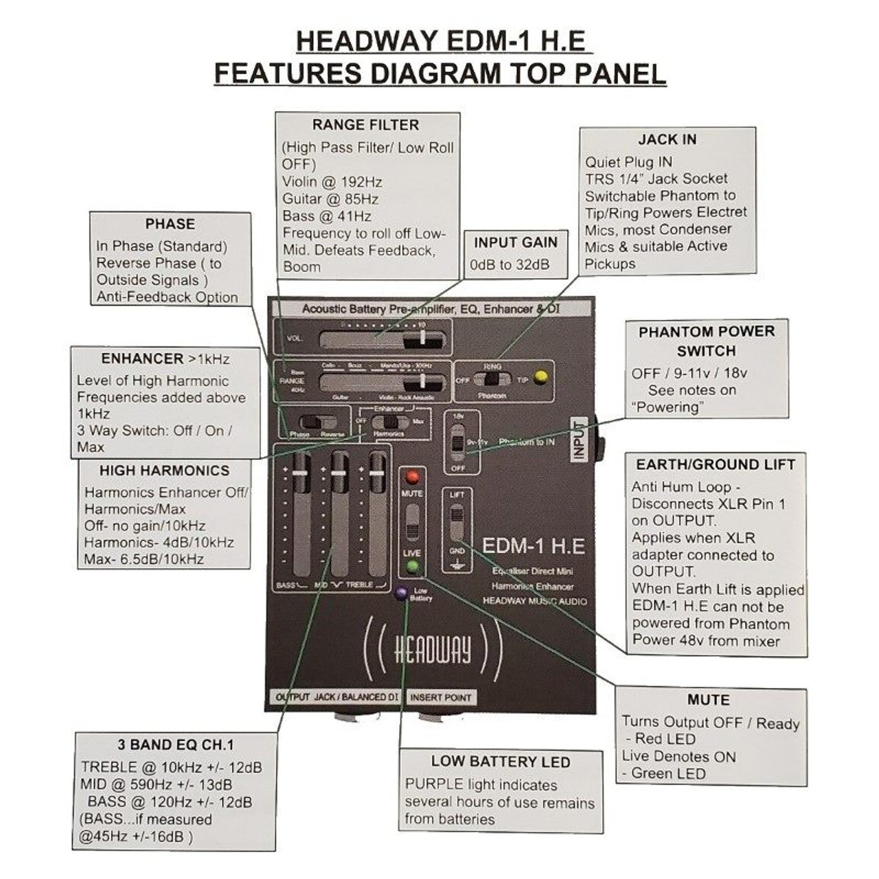 Headway EDM-1 Acoustic Instrument Preamp