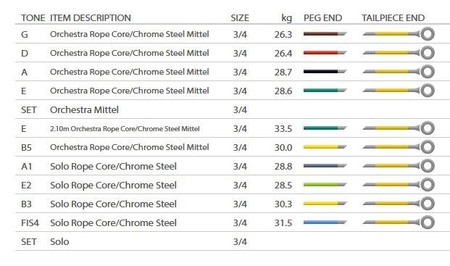 Perpetual Upright Bass Strings, specifications chart