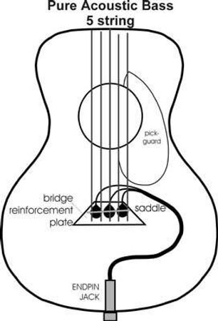K&K Sound Pure Bass Pickup - for Acoustic Bass Guitar (5 string), diagram of installation