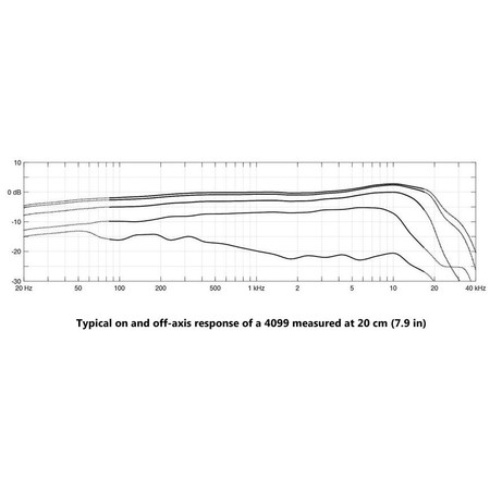 DPA 4099-B CORE+ Upright Bass Microphone - response chart
