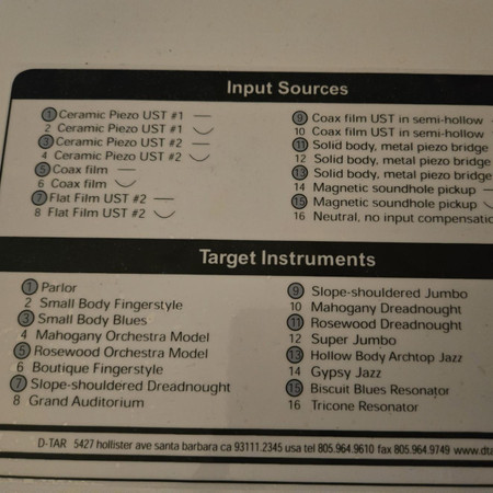 D-Tar Mama Bear - options sheet