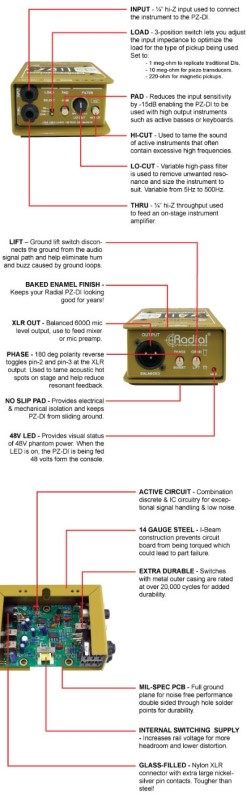 PZ-DI - Piezo-Optimized Direct Box