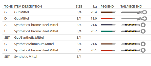 Evah Pirazzi Gold/Slap Upright Bass Strings