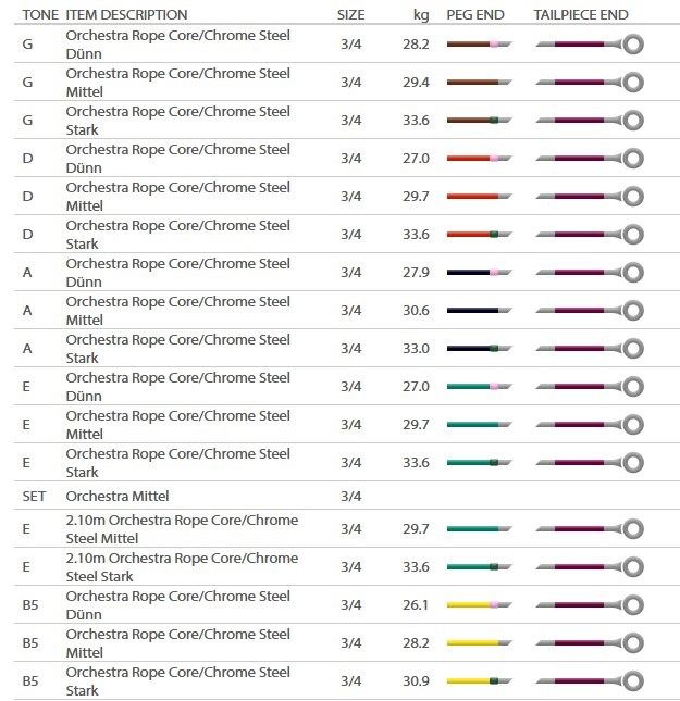 Flexocor Upright Bass Strings (aka 