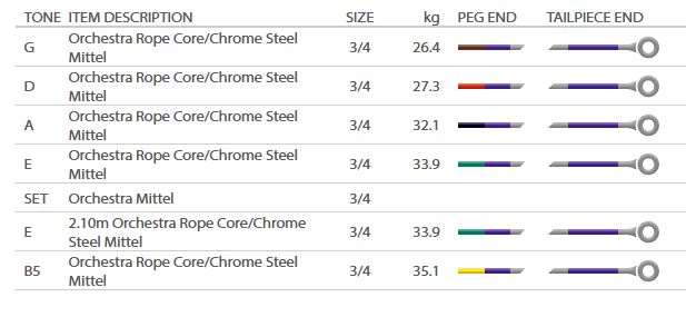 Bass Flexocor 未使用弦セット Bass Flexocor 未使用弦セット Bass Flexocor 未使用弦セット