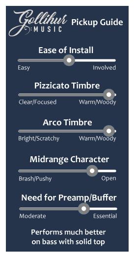 Realist Copperhead and Woodtone Quick Guide