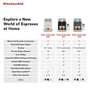 KitchenAid Fully Automatic Espresso Machine KF7 in Juniper