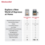 KitchenAid Fully Automatic Espresso Machine KF8 in Stainless Steel