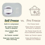 Cuisinart Freeze Ease Ice Cream Maker in White