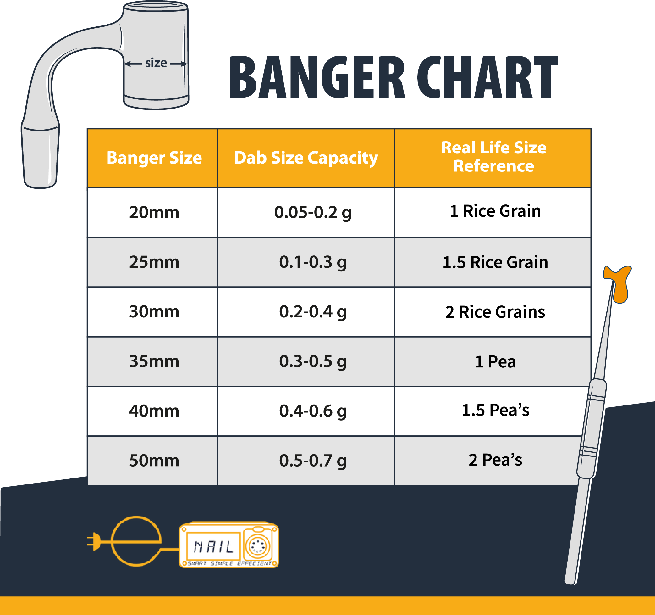Enail Banger and Dab Size Chart