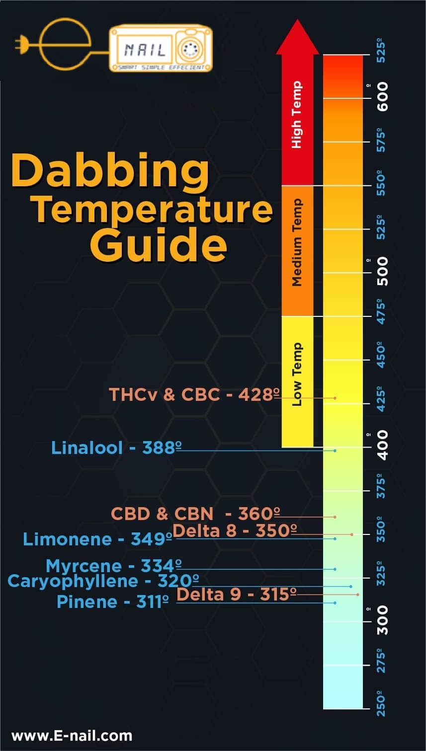 enail-dabbing-temp-guide-to-best-temps.jpg