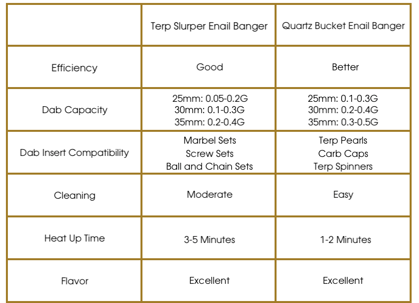 Is a Terp Slurper Enail Better than a Regular Quartz Banger Enail?