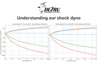 Understanding our shock dyno