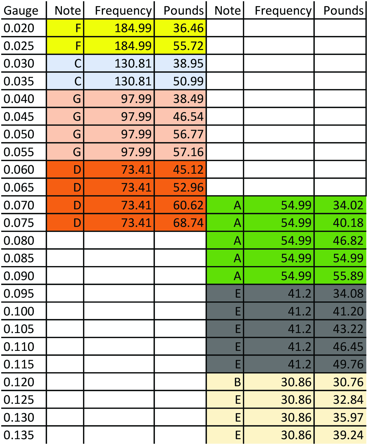 bass-string-tension-chart-jpeg-3.jpg