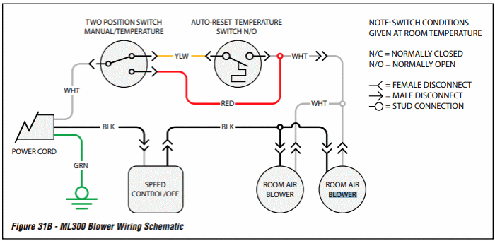 IronStrike Montlake 300 Blower Wiring Schamatic