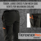 Clogger DefenderPRO Gen2 Tough Women's Chainsaw Protective Pants - RDO Equipment