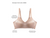 Bra Benefits Diagram.