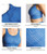 Bra Benefits Diagram.
