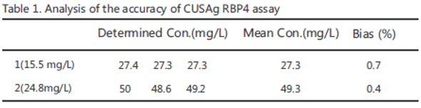 Anti Retinol-binding Protein 4 (RBP4) mAb (CSB-DA002AmN①)