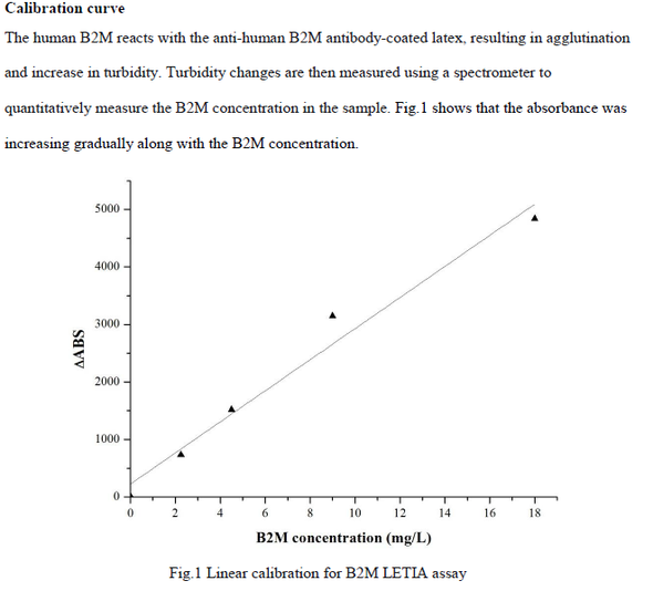 Anti Beta-2 Microglobulin (B2M) mAb (CSB-DA003CmN①)