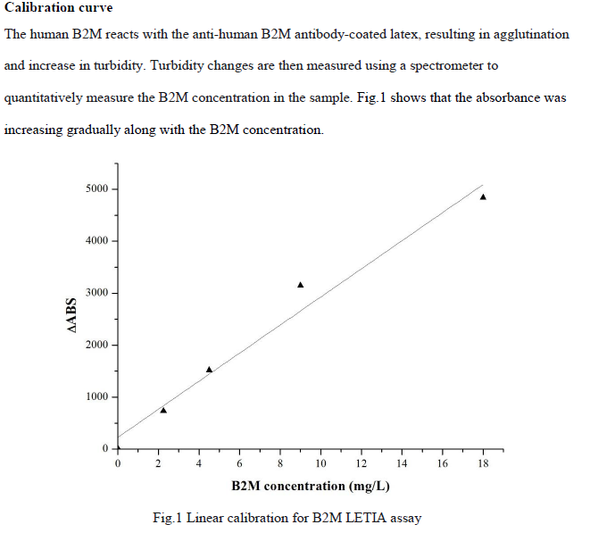 Anti Beta-2 Microglobulin (B2M) mAb (CSB-DA003CmN⑤)