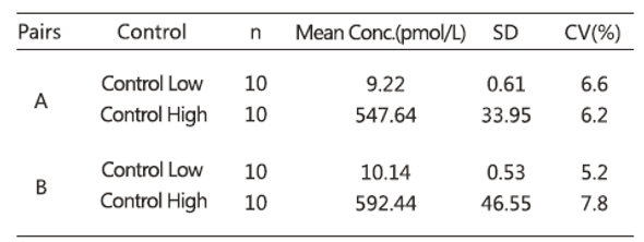 Anti Epididymal Secretory Protein E4 mAb (CSB-DA018BmN③)