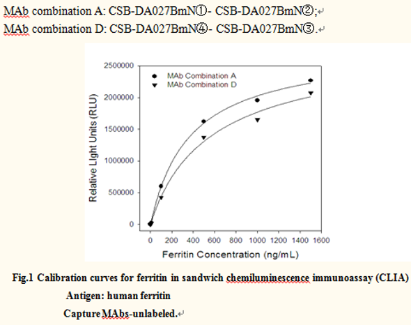 Anti Ferritin Light Chain (FER) mAb (CSB-DA027BmN④)