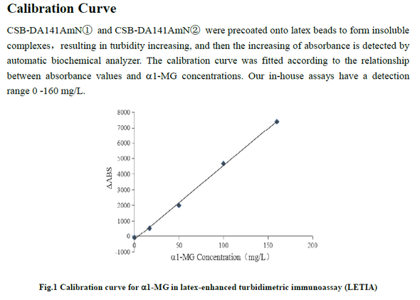 Anti Alpha-1 Microglobulin Protein mAb (CSB-DA141AmN①)