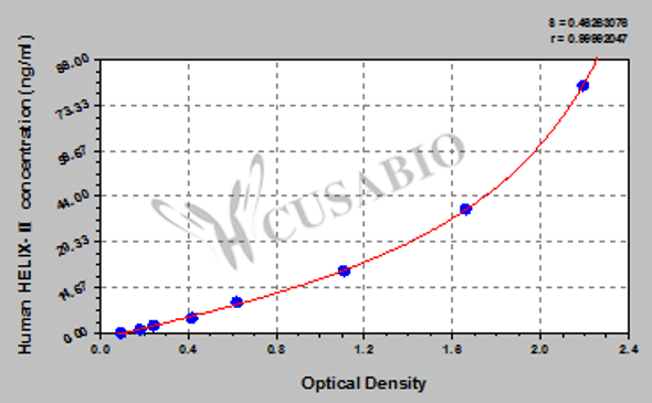 Human type Ⅱ collagen helical peptide, HELIX-ⅡELISA Kit