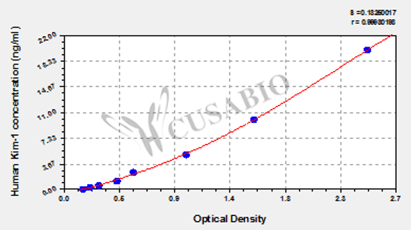 Human Podocalyxin, PCX ELISA Kit