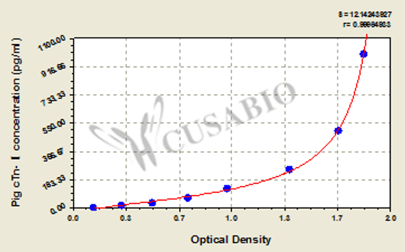 Pig cardiac troponin Ⅰ, cTn-ⅠELISA Kit