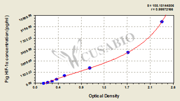 Procine hypoxia-inducible factor 1α, HIF-1α ELISA Kit