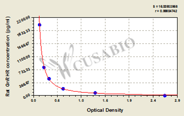 Rat Gonadotropin-releasing hormone receptor, GnRHR ELISA Kit