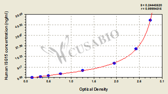 Human ubiquitin-like modifier (ISG15) ELISA kit