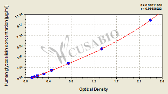 Human Glycocalicin ELISA kit