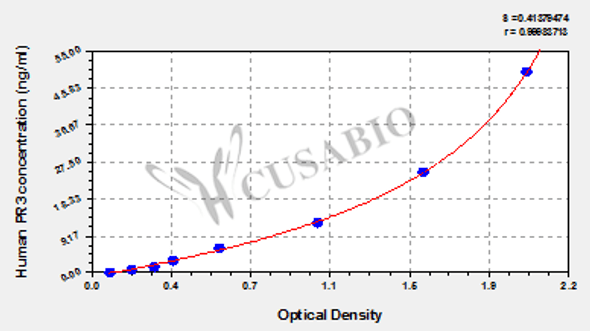 Human proteinase 3 (PR3) ELISA kit