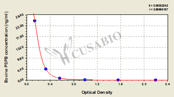 Bovine Pregnancy Specific Protein B (PSPB) ELISA Kit