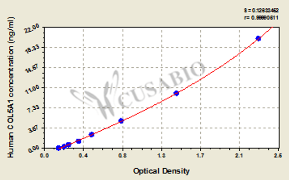 Human Collagen, type V, alpha 1 (COL5A1) ELISA Kit