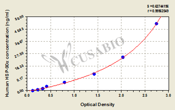 Human heat shock protein 90α (HSP-90α) ELISA kit