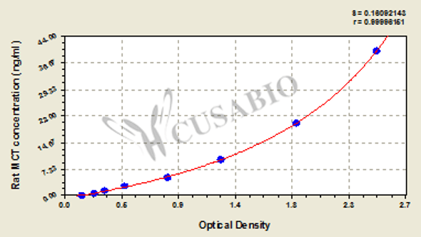 Rat Mast Cell Tryptase, MCT ELISA Kit