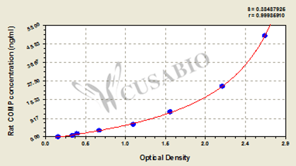 Rat cartilage oligomeric matrix protein, COMP ELISA Kit